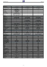 Предварительный просмотр 21 страницы Grundig NWS000 Service Manual