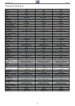 Предварительный просмотр 22 страницы Grundig NWS000 Service Manual