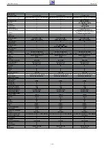 Предварительный просмотр 23 страницы Grundig NWS000 Service Manual