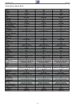 Предварительный просмотр 24 страницы Grundig NWS000 Service Manual