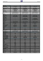 Предварительный просмотр 25 страницы Grundig NWS000 Service Manual