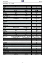 Предварительный просмотр 26 страницы Grundig NWS000 Service Manual