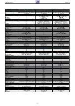 Предварительный просмотр 27 страницы Grundig NWS000 Service Manual