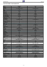 Предварительный просмотр 28 страницы Grundig NWS000 Service Manual