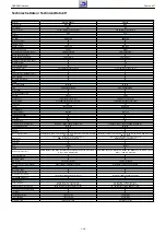 Предварительный просмотр 30 страницы Grundig NWS000 Service Manual