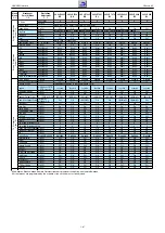 Предварительный просмотр 67 страницы Grundig NWS000 Service Manual