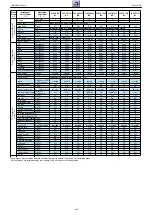 Предварительный просмотр 68 страницы Grundig NWS000 Service Manual