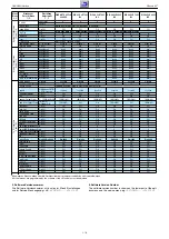 Предварительный просмотр 70 страницы Grundig NWS000 Service Manual