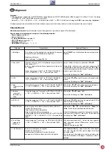 Preview for 21 page of Grundig P 37-830 Multi/ICN Service Manual