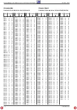 Preview for 24 page of Grundig P 37-830 Multi/ICN Service Manual