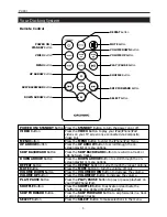 Предварительный просмотр 6 страницы Grundig PAD01 Instruction Manual