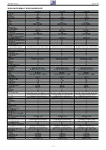 Preview for 6 page of Grundig PBG000 Service Manual