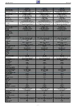 Preview for 7 page of Grundig PBG000 Service Manual