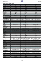 Preview for 8 page of Grundig PBG000 Service Manual