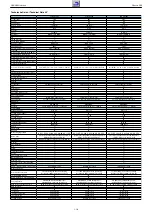 Preview for 10 page of Grundig PBG000 Service Manual