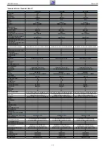 Preview for 12 page of Grundig PBG000 Service Manual