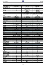 Preview for 15 page of Grundig PBG000 Service Manual