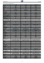 Preview for 16 page of Grundig PBG000 Service Manual