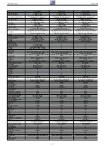 Preview for 17 page of Grundig PBG000 Service Manual