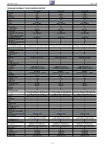 Preview for 18 page of Grundig PBG000 Service Manual