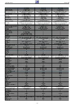 Preview for 19 page of Grundig PBG000 Service Manual