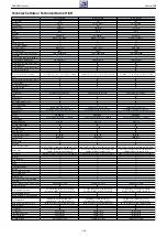 Preview for 20 page of Grundig PBG000 Service Manual