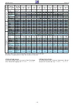 Preview for 40 page of Grundig PBG000 Service Manual