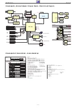 Preview for 44 page of Grundig PBG000 Service Manual