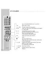 Preview for 11 page of Grundig PLANAVISION PW 110-8110/9 DOLBY User Manual