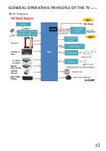 Preview for 87 page of Grundig POWERMAX Q2 Service Manual