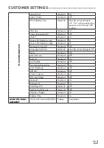 Preview for 101 page of Grundig POWERMAX Q2 Service Manual