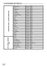 Preview for 102 page of Grundig POWERMAX Q2 Service Manual