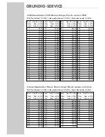 Preview for 19 page of Grundig PSAP 1000 Manual