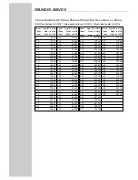 Preview for 21 page of Grundig PSAP 1000 Manual