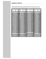 Preview for 22 page of Grundig PSAP 1000 Manual