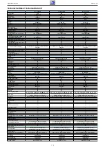 Preview for 6 page of Grundig PSN000 Service Manual