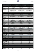 Preview for 7 page of Grundig PSN000 Service Manual