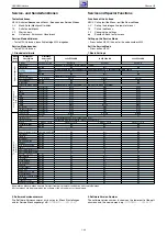 Preview for 46 page of Grundig PSN000 Service Manual