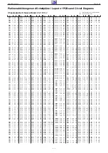 Preview for 47 page of Grundig PSN000 Service Manual