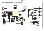 Preview for 51 page of Grundig PSN000 Service Manual