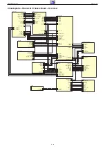 Preview for 52 page of Grundig PSN000 Service Manual