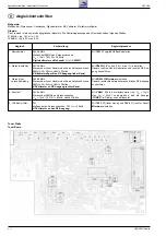 Предварительный просмотр 10 страницы Grundig R 23 DPL Service Manual