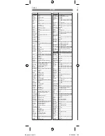 Предварительный просмотр 6 страницы Grundig RC-7-1 Instruction Manual