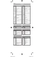 Предварительный просмотр 10 страницы Grundig RC-7-1 Instruction Manual