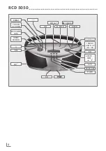 Preview for 3 page of Grundig RCD 5050 Manual