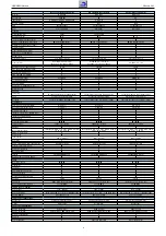 Preview for 4 page of Grundig Rome Flat MFW 82-7510/8 Dolby Service Manual