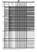 Preview for 6 page of Grundig Rome Flat MFW 82-7510/8 Dolby Service Manual