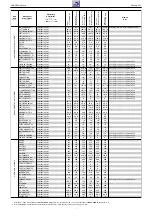 Preview for 7 page of Grundig Rome Flat MFW 82-7510/8 Dolby Service Manual