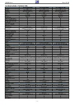 Предварительный просмотр 3 страницы Grundig Rome Flat MFW 82-7622 Service Manual