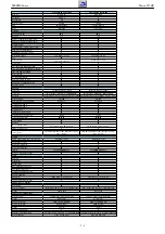 Предварительный просмотр 4 страницы Grundig Rome Flat MFW 82-7622 Service Manual